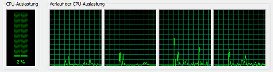 Low efficiency of the quad core CPU