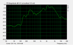 Lapdesk frequency response white noise