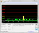 Latency times