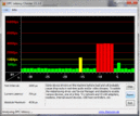 DPC latencies