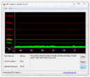 DPC Latency