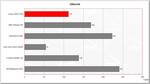 benchmark comparison