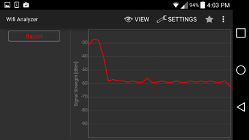 LG G3 (15 m from source)