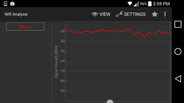 LG G3 (2 m from source)