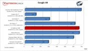 Google V8