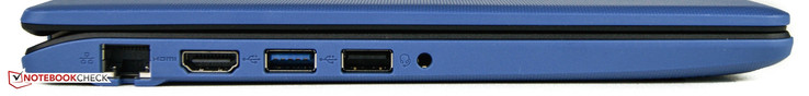 Left: Ethernet port, HDMI-out, 1 x USB 3.0, 1 x USB 2.0, combo audio