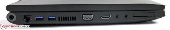 Left: Power socket, LAN, 2x USB 3.0, VGA, HDMI, audio in/out, ExpressCard 34