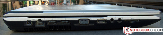 Left: Power input, GBit LAN, 2x USB 2.0, VGA, HDMI, microphone, headphones, card reader