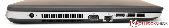 Left: Power supply input, air outlet, VGA, Gbit-LAN, HDMI, 2x USB 3.0