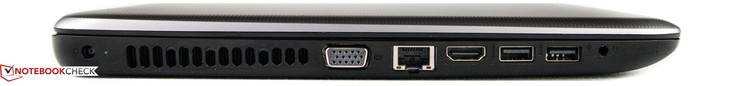 Left side: charging port, VGA, Fast Ethernet, HDMI, USB 3.0 (Type-A), USB 2.0 (Type-A), combo-audio jack