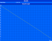 Minimum runtime