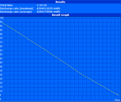 Minimum runtime (Classic Test)