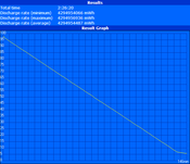 Minimum runtime (Classic Test)