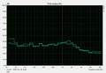 Load noise level