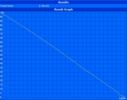 Minimum runtime (Classic Test)