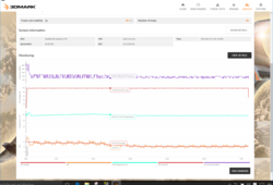 3DMark Cloud Gate 20 runs: After a short period of boost clock speeds the performance stays steady for some runs till the next and final drop to 70% of the performance occurs (before half of the runtime).