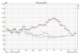 Fan's frequency field in the MBP 15 off, idle, full load