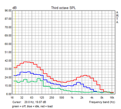 Frequency response fan noise