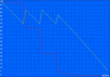 Reader's test, docking-battery: 1983 min.