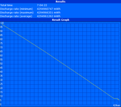 Maximum runtime