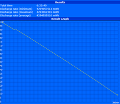 Maximum runtime (Reader's Test)