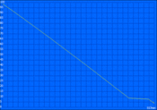 Idle: 557 min