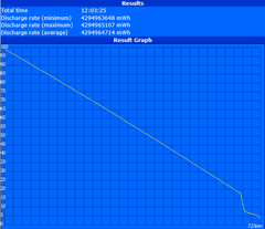 Maximum runtime (Reader's Test)