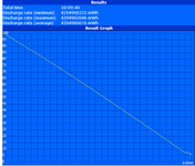 Maximum battery life (Reader's Test)