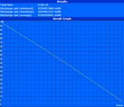 Maximum runtime (Reader's Test)