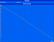 Maximum runtime (Reader's Test)