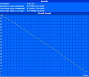 Maximum battery life (Reader's Test)