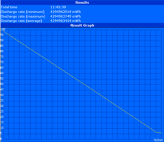 Maximum runtime (Reader's Test)