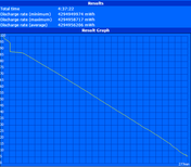 Maximum runtime (Reader's Test)