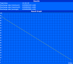 Maximum runtime (Reader's Test)