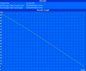 Maximum runtime (Classic Test)