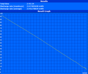 Maximum runtime (Reader's Test)