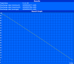 Maximum runtime (Reader's Test)