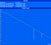 Maximum runtime (Reader's Test)