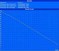 Maximum runtime (Reader's Test)