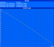 Reader's Test (Maximum runtime)