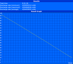 Maximum runtime (Reader's Test)