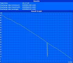 Maximum runtime (Reader's Test)