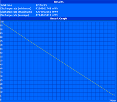 Maximum runtime (Reader's Test)