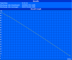 Maximum runtime (Reader's Test)