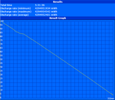 Maximum runtime (Classic Test)