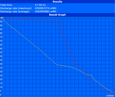 Maximum runtime (Reader's Test)