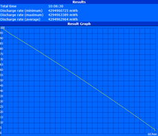 Maximum runtime (Reader's Test)