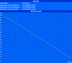 Maximum runtime (Reader's Test)