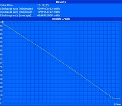 Maximum runtime (Reader's Test)