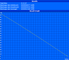 Maximum runtime (Reader's Test)